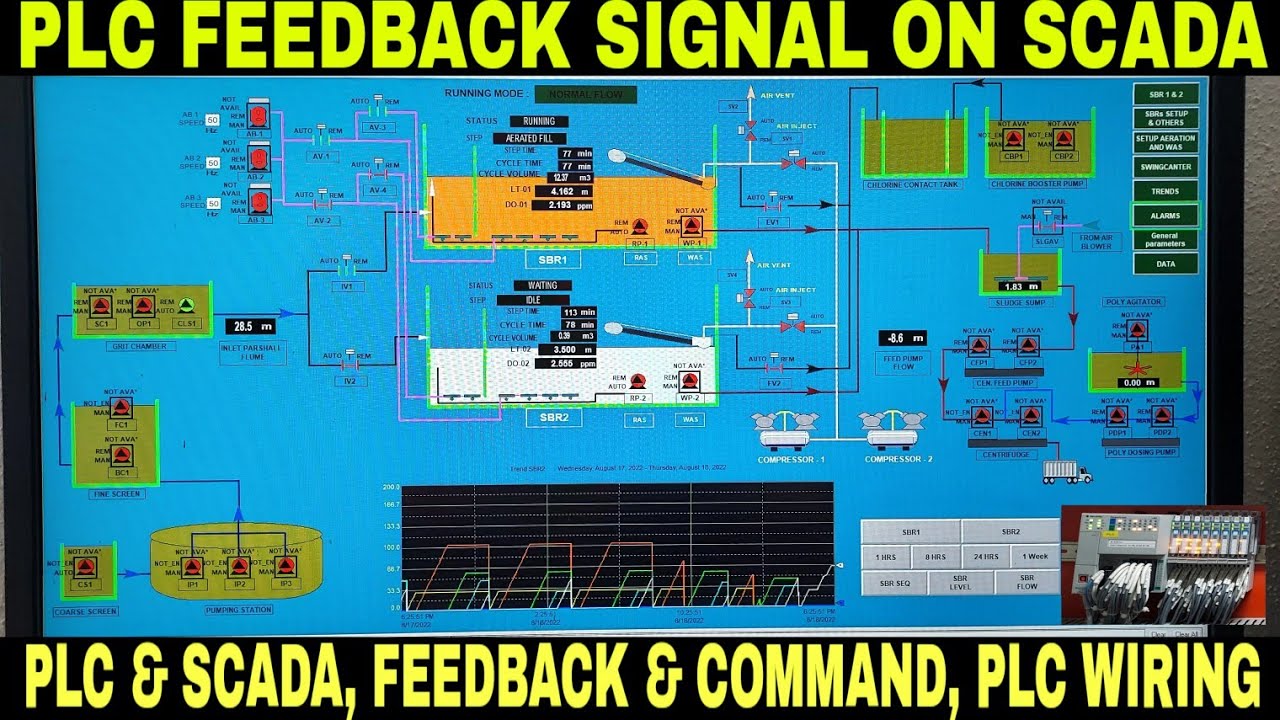 PLC SCADA Feedback and Command | How to Give Command from SCADA | How to See Feedback From SCADA |5|
