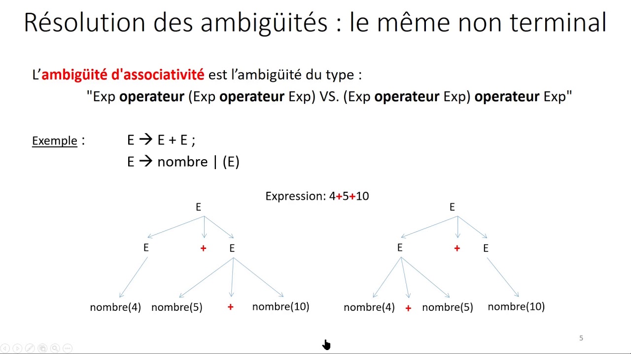 Grammaire Ambigue