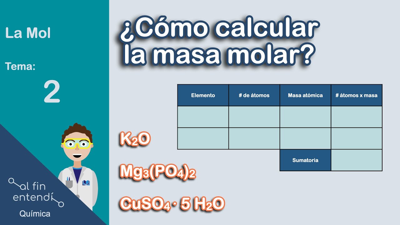 Calcula la masa molar (molecular) con una simple tabla