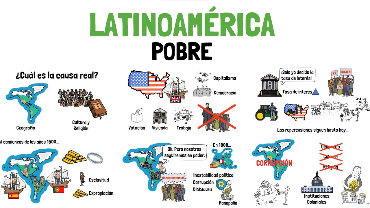 Por qué LATINOAMÉRICA ES POBRE - Explicado para principiantes!