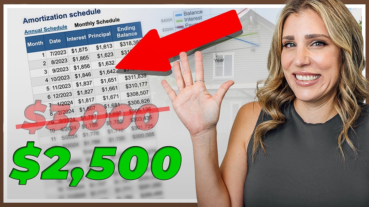 5 Things you can do to lower your monthly payment. First Time Home buyer Tips for buying in 2023