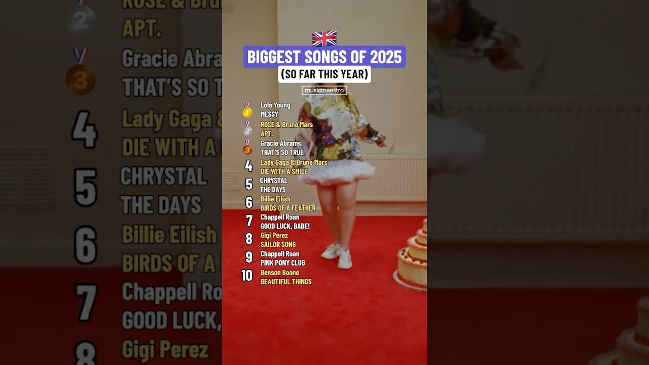 😍 Top 10 Songs of 2025 So Far #shorts