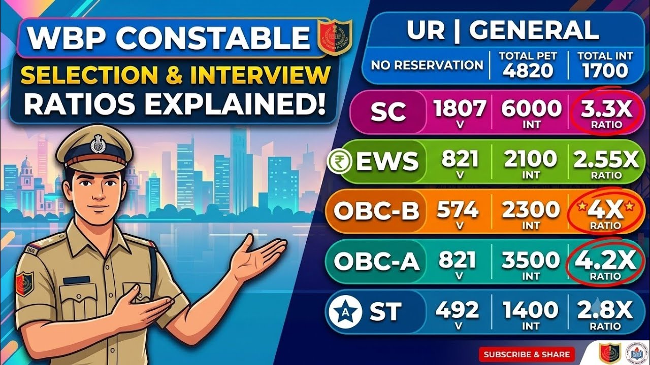 WBP Constable Cut-Off: In-Depth Analysis