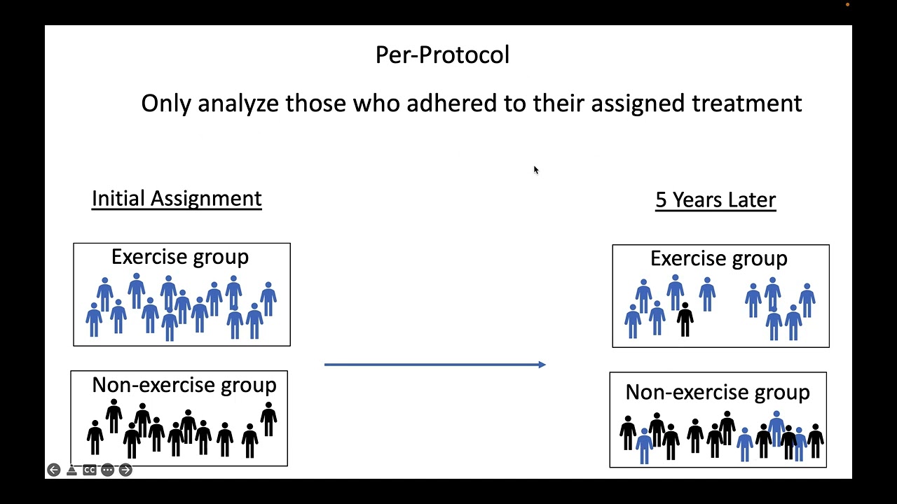 Intent-To-Treat & Per-Protocol