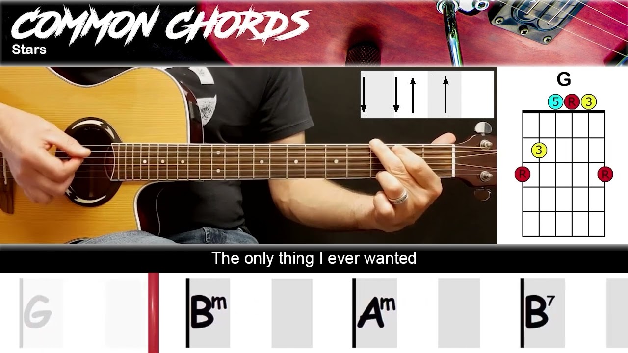Stars - Simply Red | EASY GUITAR LESSON | Scrolling Chords & Lyrics