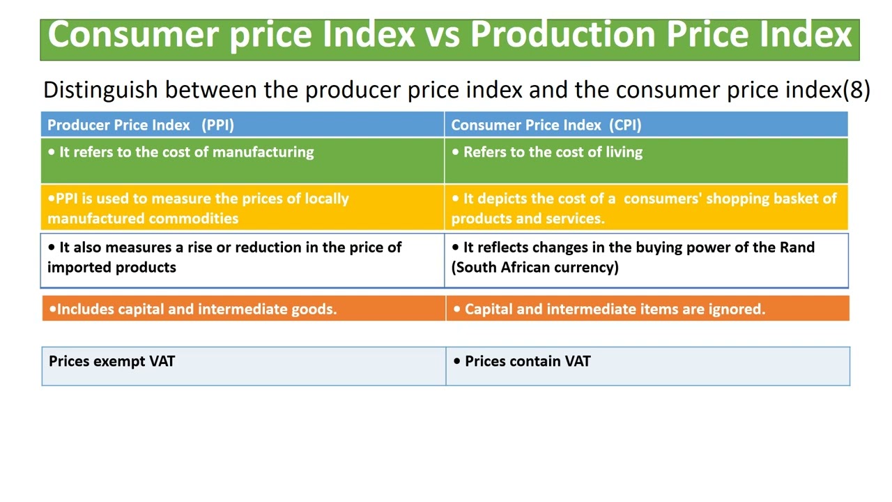 difference between Producer Price Index and Consumer Price Index