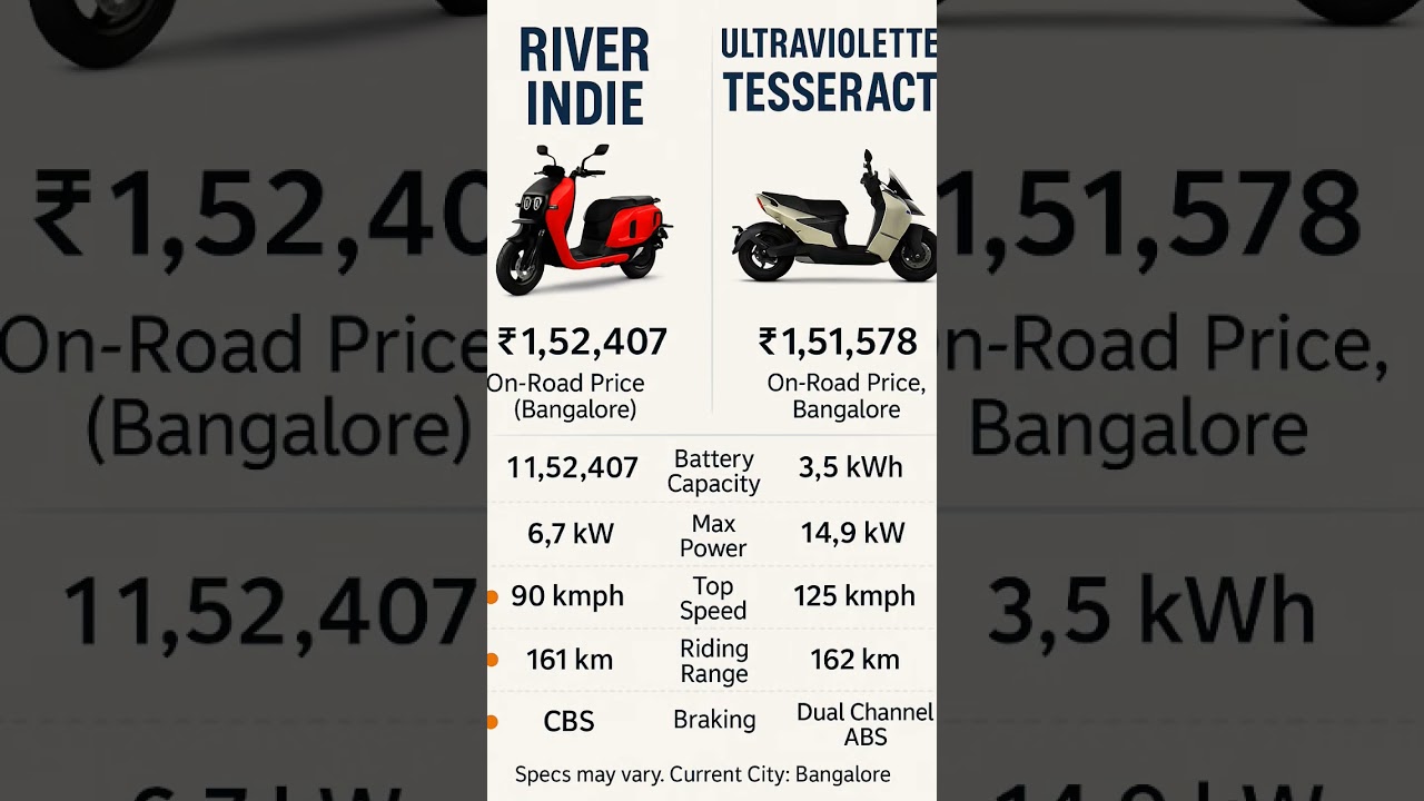 Ultraviolette Tesseract vs River Indie  ⚡ Electric Scooter Comparison | Price, Range & Speed 🚀