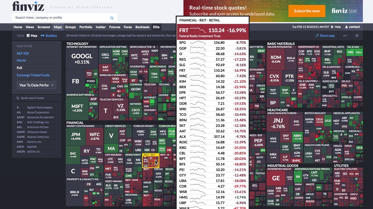 How to Use FinViz Heatmaps