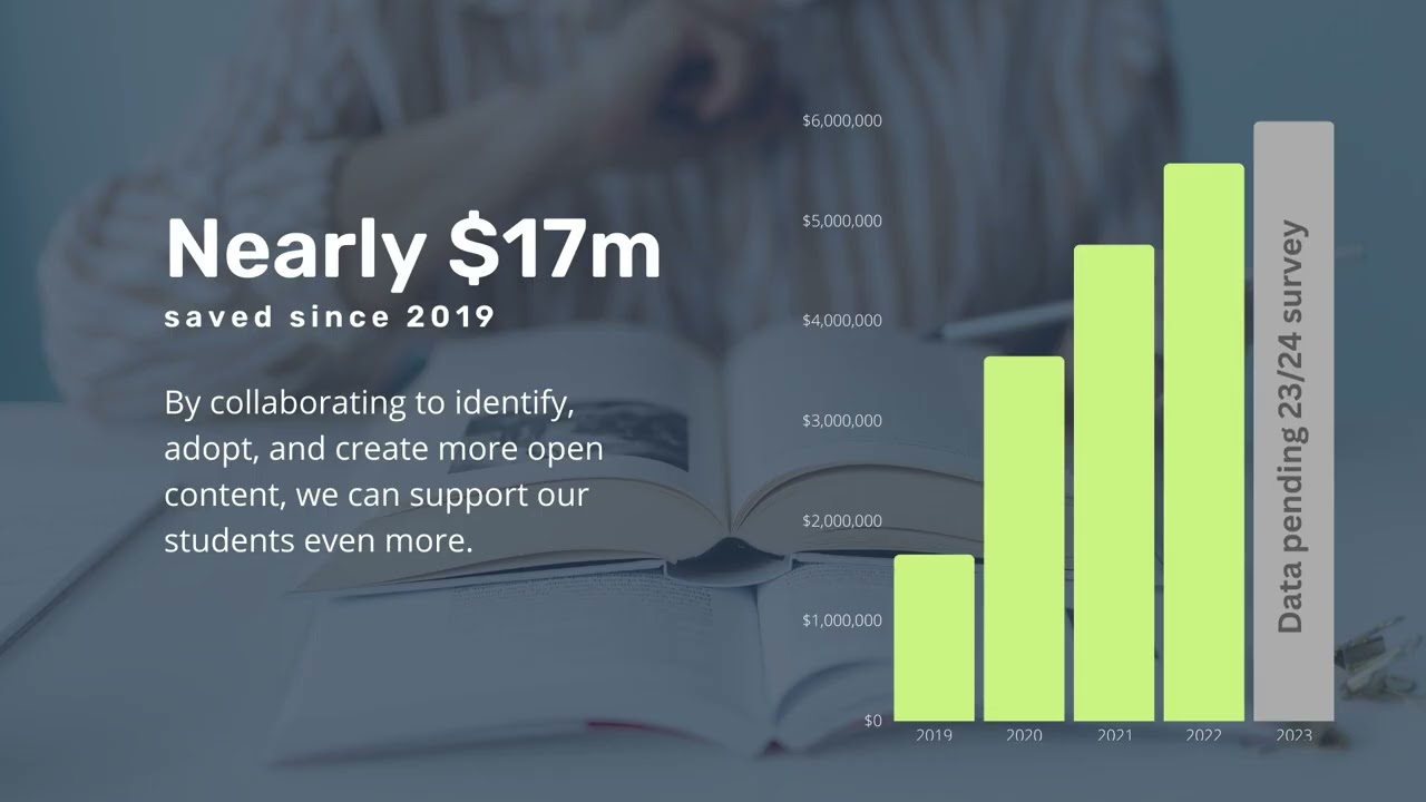 OER: Iowa State Update