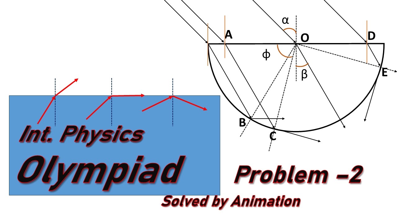 ||Physics Int Olympiad Problem -2|| #physics #olympiad #jeeproblems #physicsolympiad #jeeadvanced