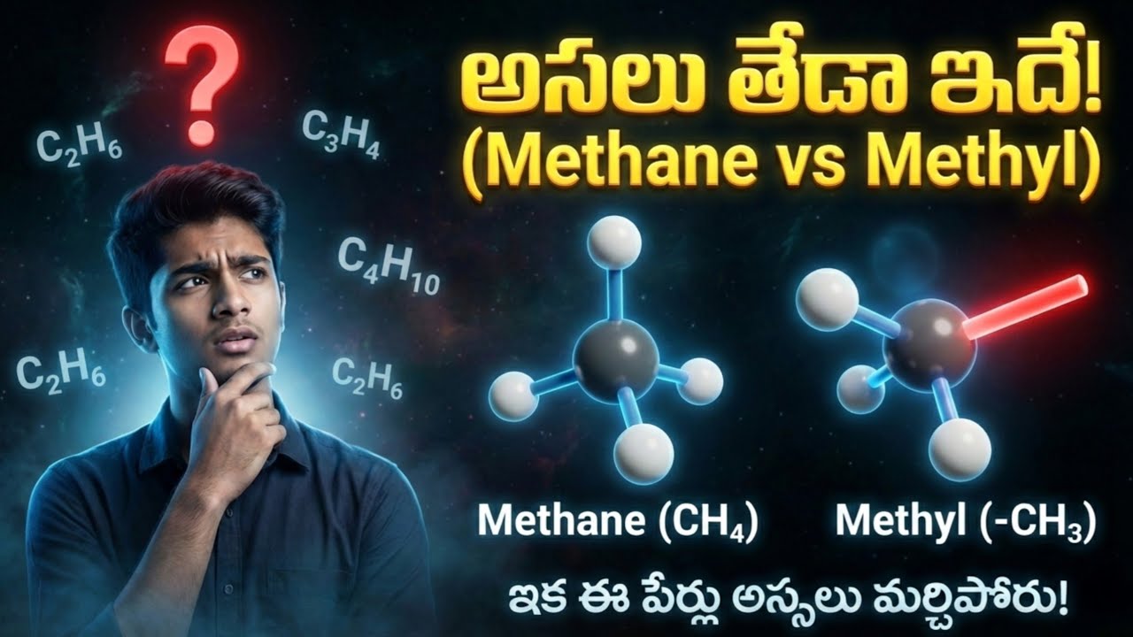 Hydrocarbons Explained: Methane, Ethane, Propane & Bonds in Telugu