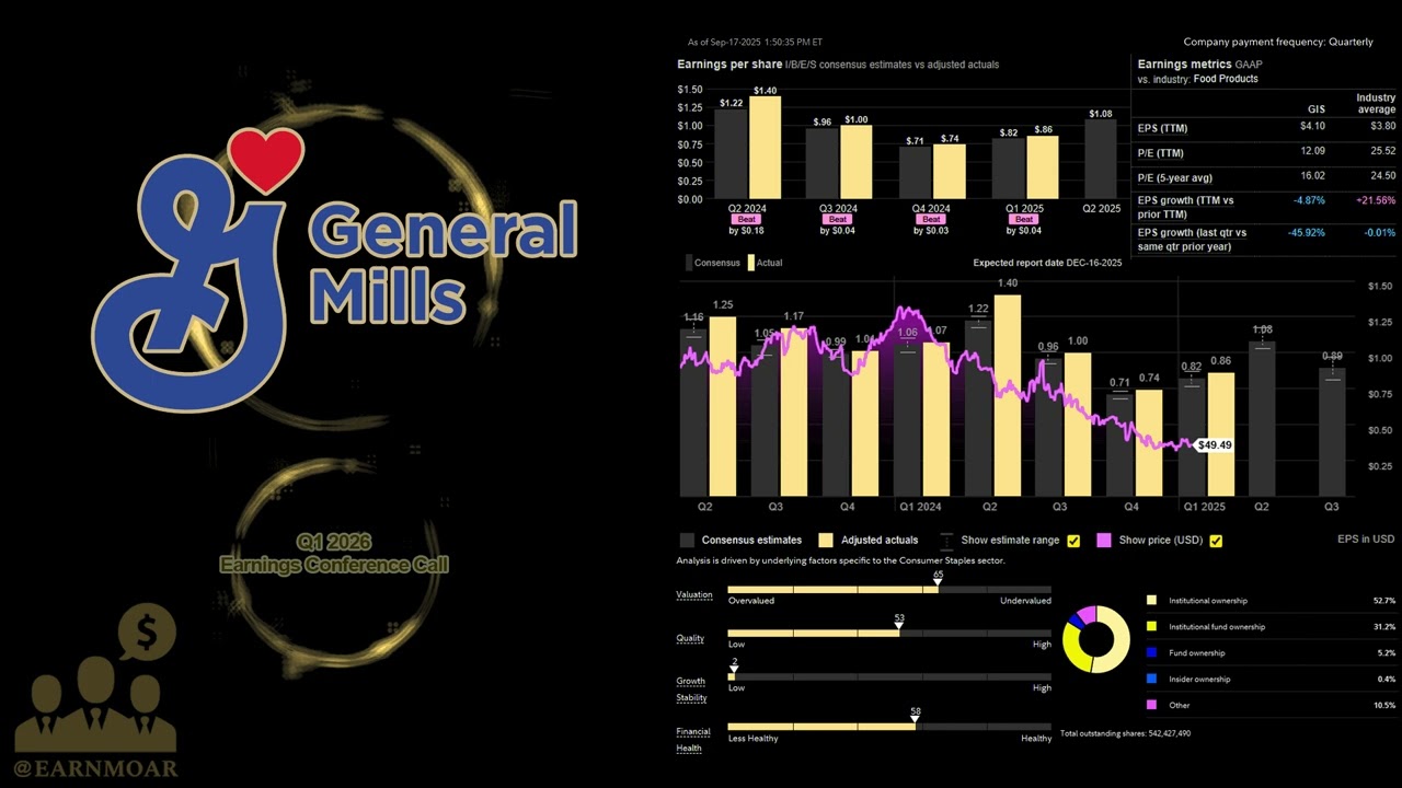 $GIS General Mills Q1 2026 Earnings Conference Call