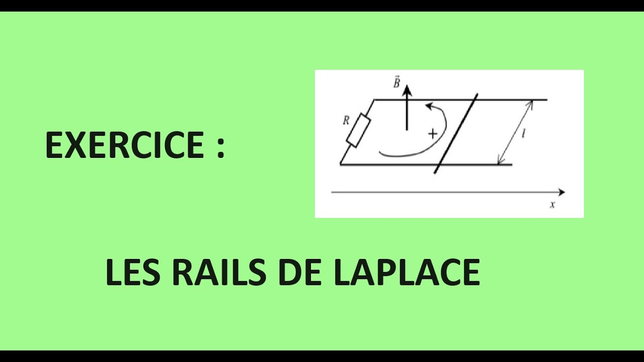 Mécanique   Exercice corrigé sur les rails de Laplace