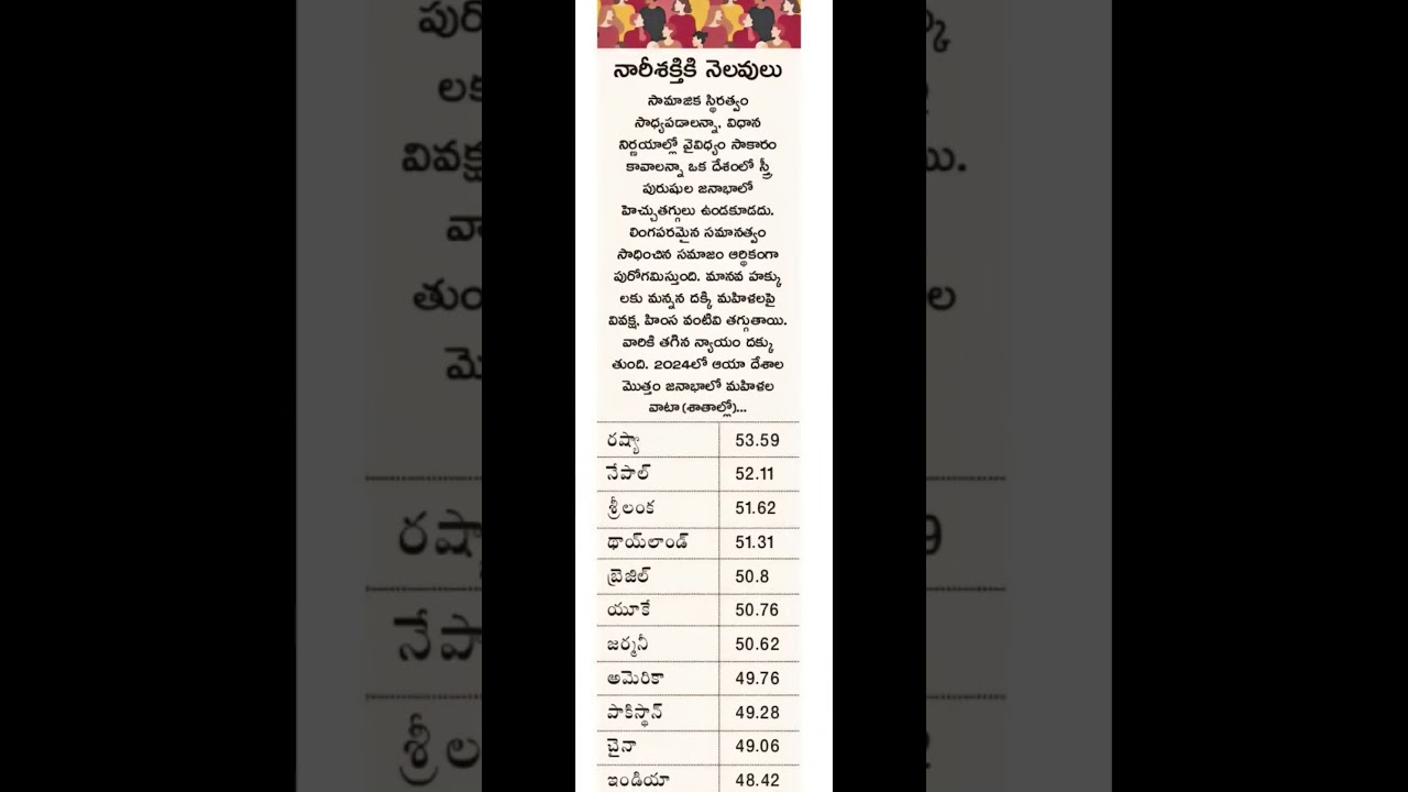 #motivation #quotes #telugu #shorts #inspiration #subscribe #facts #ytshorts #trending #funny #viral