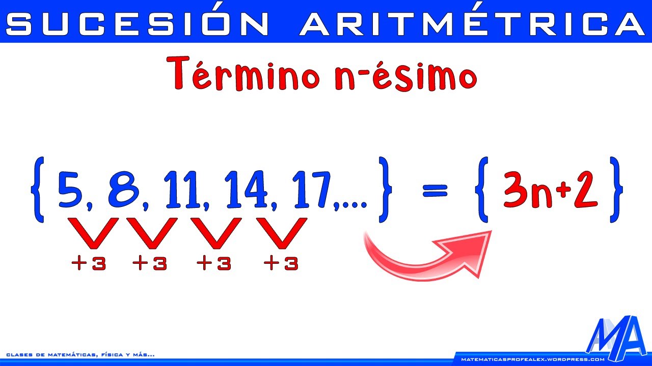 Término n ésimo Sucesión o Progresión Aritmética