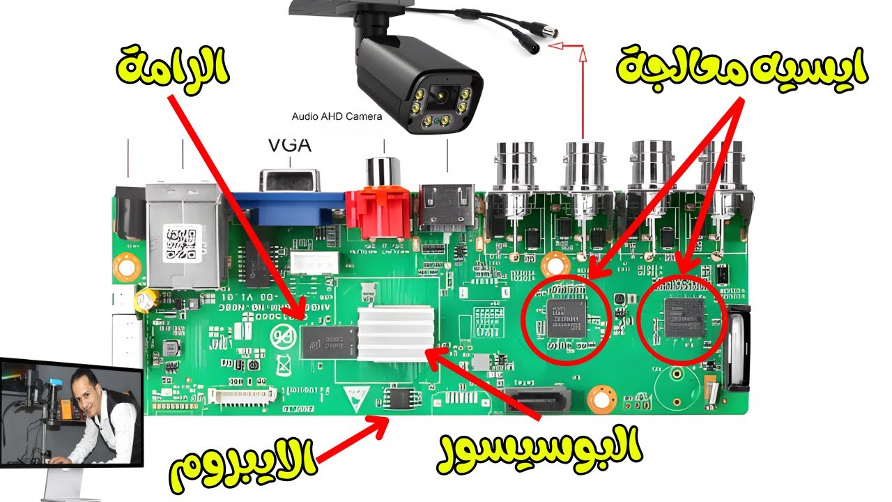 شرح لوحة الDVR جهاز عرض كاميرات المراقبة وطريقة صيانة جميع اعطاله
