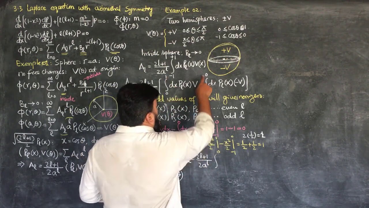 L22.2 Jackson Electrodynamics: Hemisphere Problem & Generating Function for Legendre Polynomials