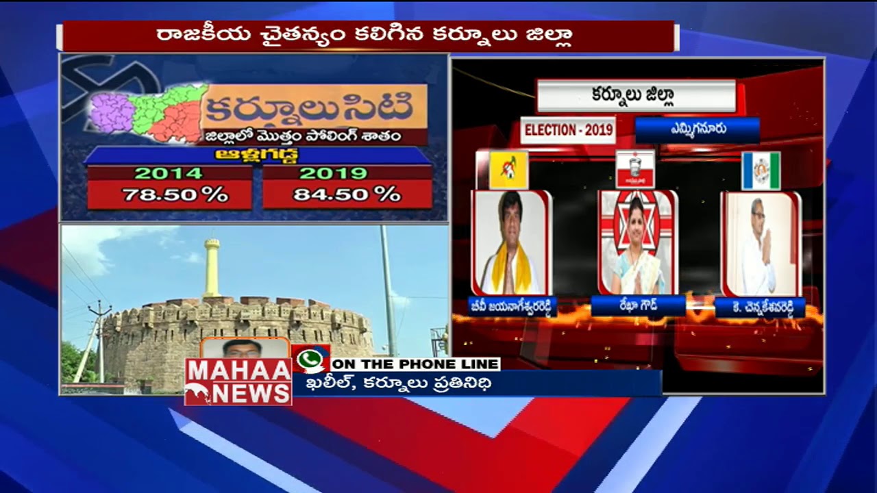 Mahaa News Ground Report On 2019 Kurnool Politics | MAHAA NEWS