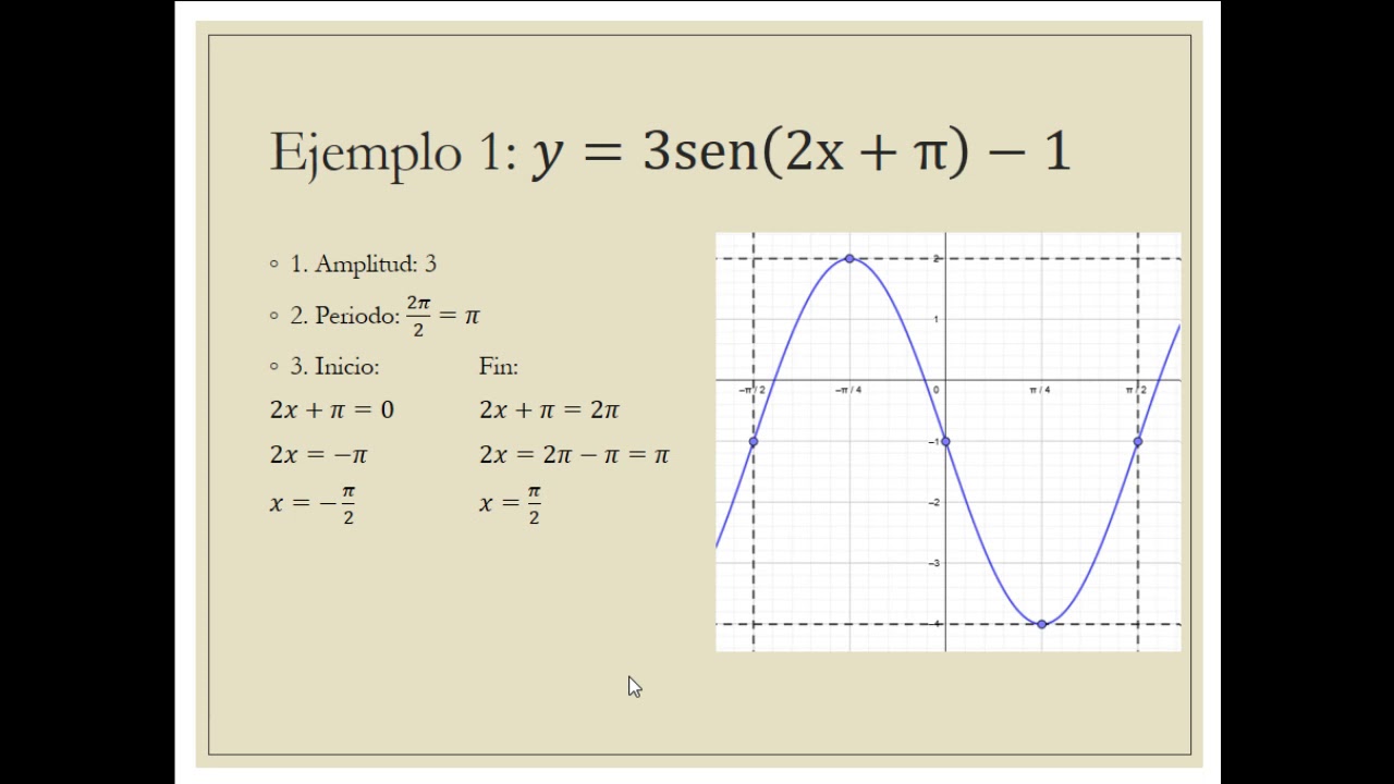 Procedimiento para graficar funciones trigonométricas