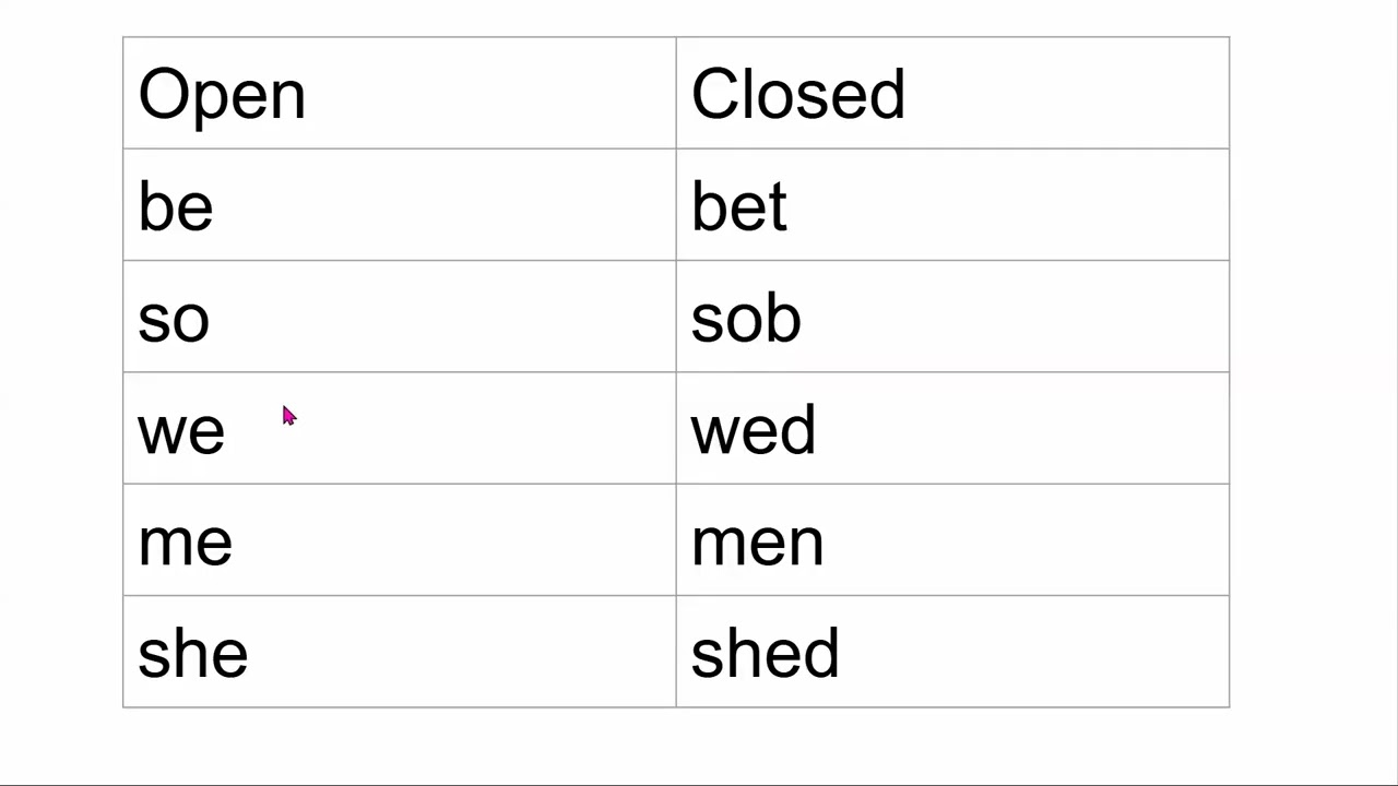 Open and Closed Syllables