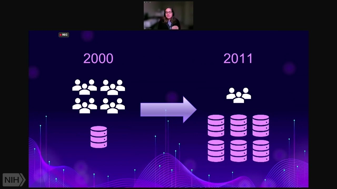 Data Management, Sharing and Re-use