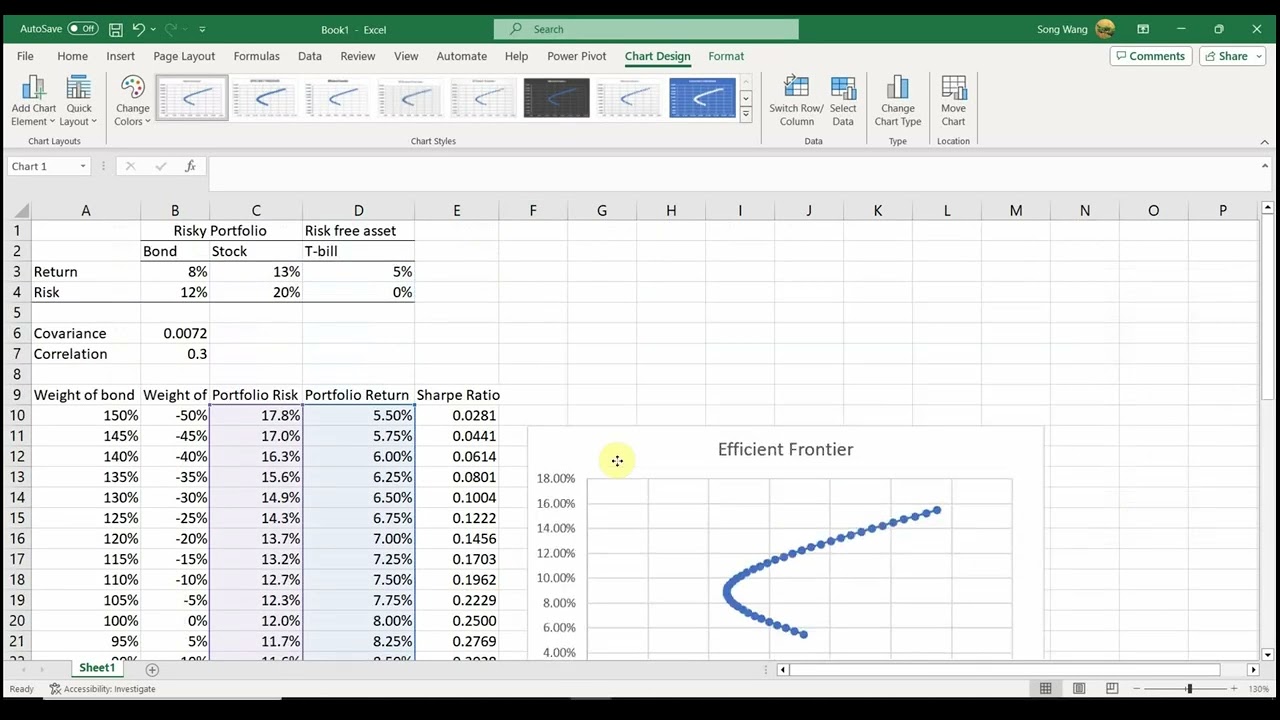 Efficient Frontier, Indifference Curve, Capital Allocation Line