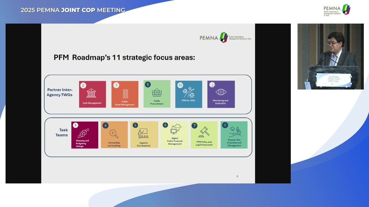 Recent PFM Reforms and Budget Management Practices (The Philippines)