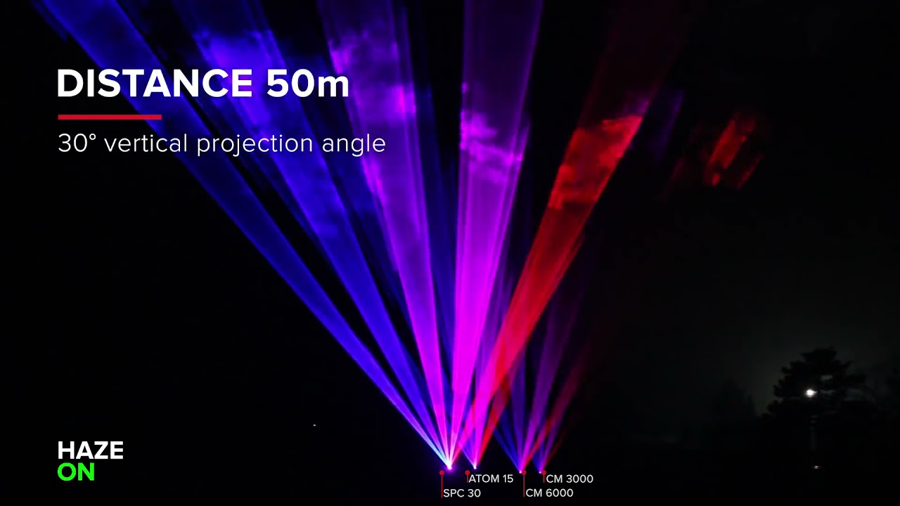 Leistungsvergleich Kvant Showlaser ( Outdoor )