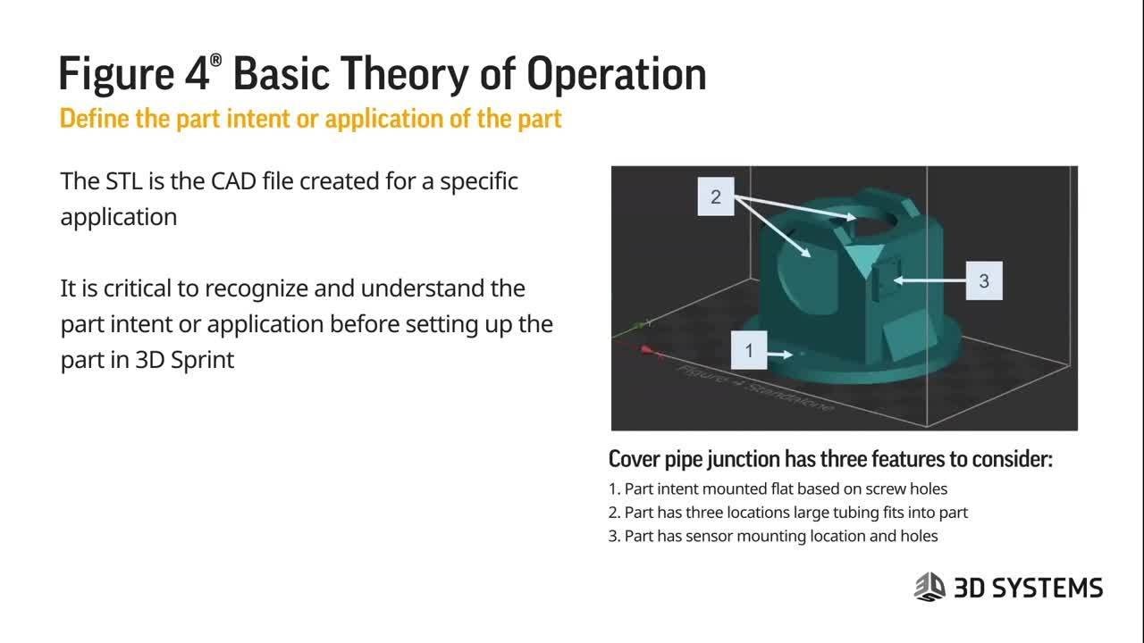 Figure 4® Tutorial Module #2 - Theory of Operation