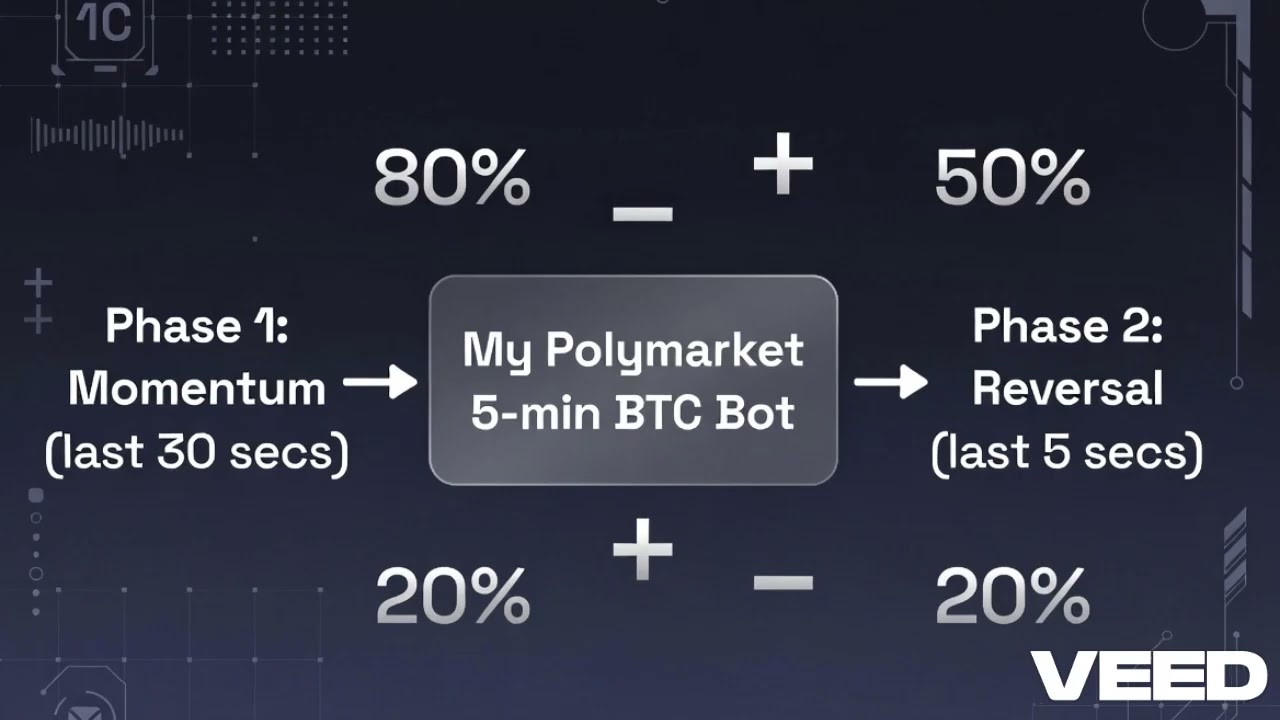 Why My Polymarket 5-Min BTC UP/DOWN Bot Is a Real Trading System (Not Just Another Bot