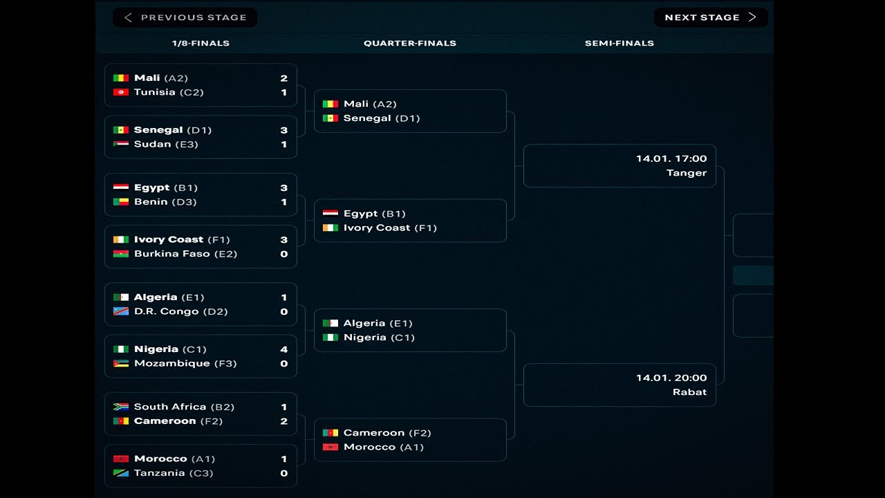 AFCON FINALLY