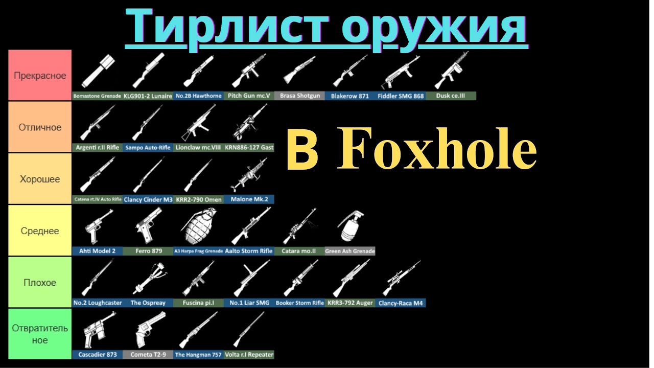 Foxhole Тирлист Оружия
