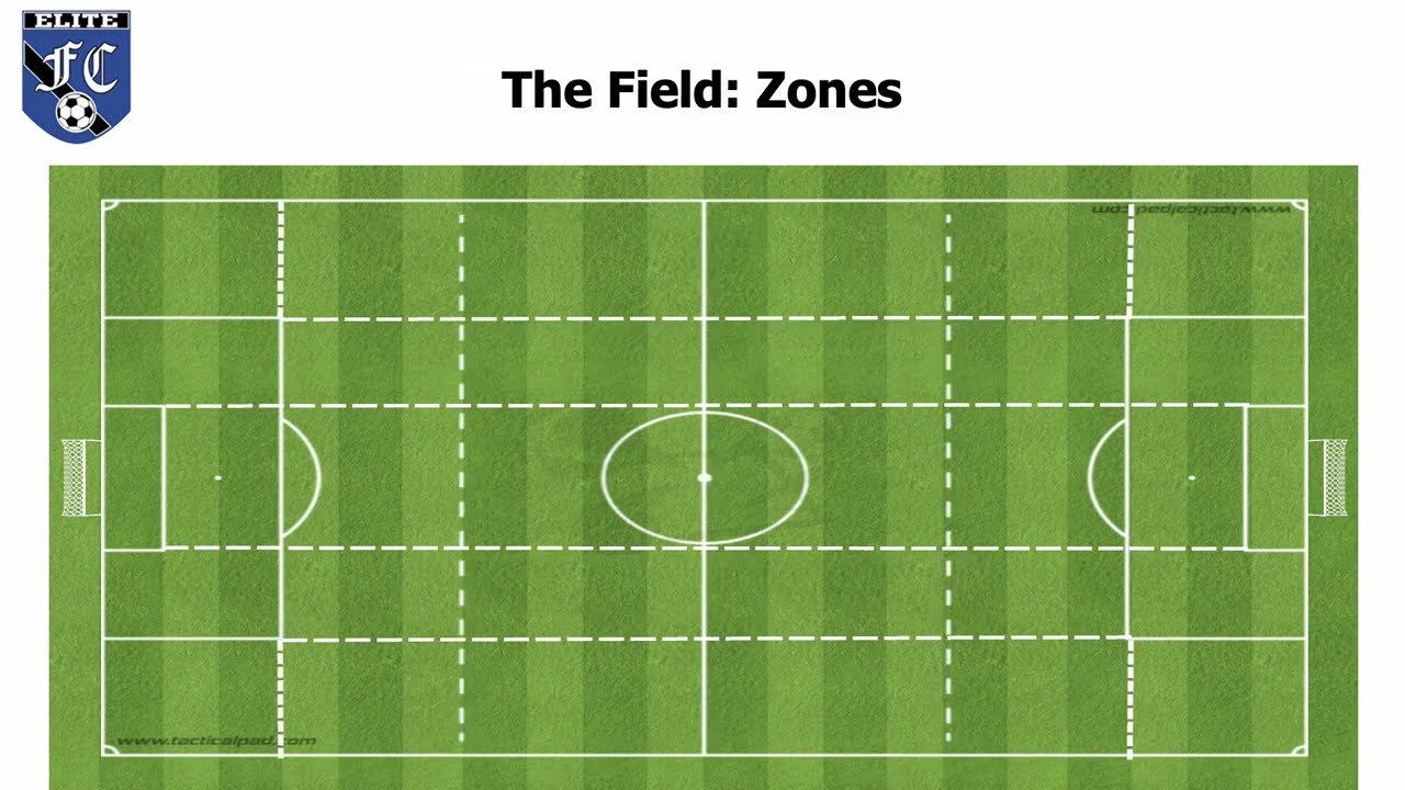 Soccer Field Zones