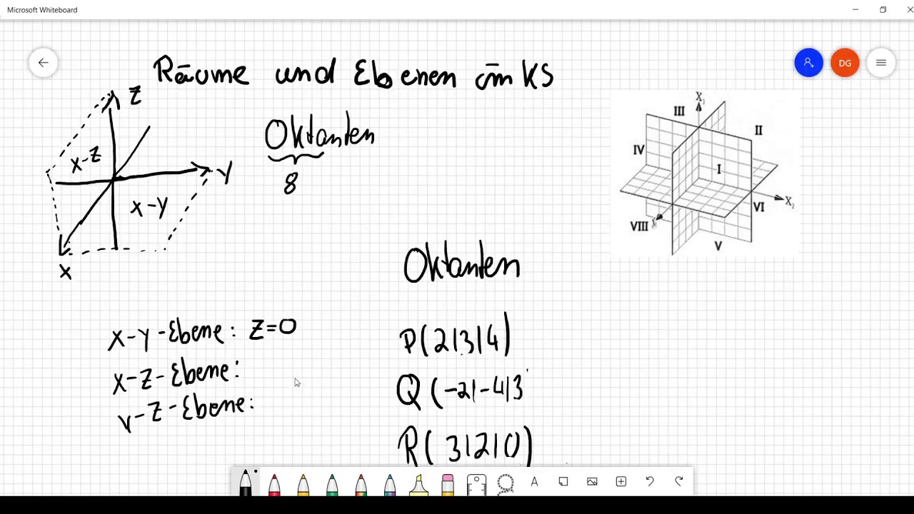 Oktanten und Koordinatenebenen