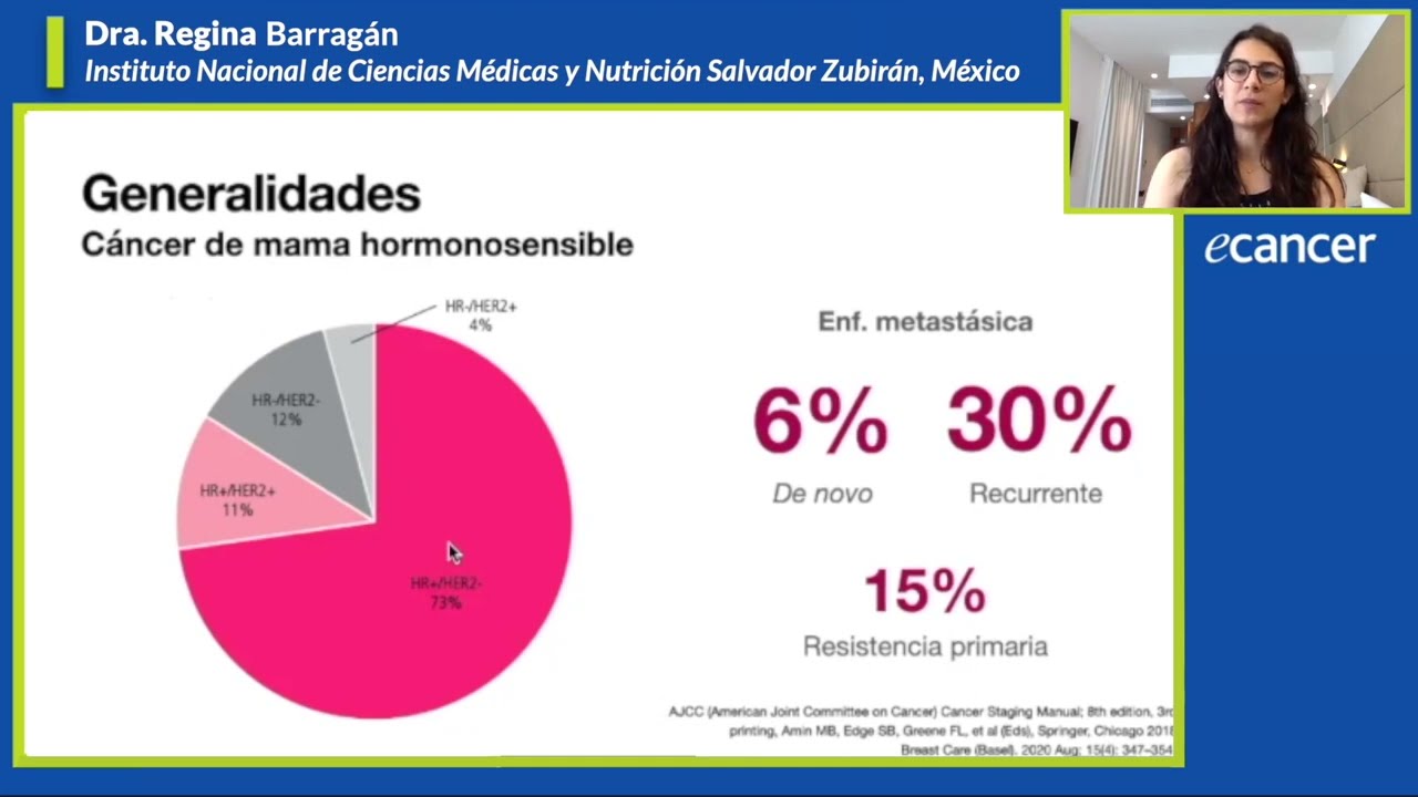 Tratamientos endocrinos primarios y secundarios RH-positivo, HER2-negativo