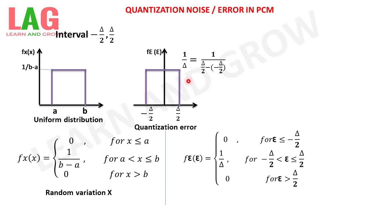 Quantization Noise And Error In Pcm(हिन्दी)