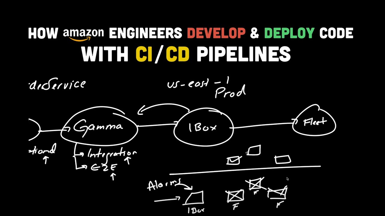 How Top Tech Companies Develop and Deploy Code with CI / CD Pipelines