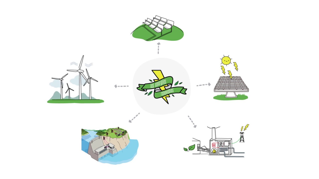 &iquest;Qu&eacute; son las energ&iacute;as renovables? | Sostenibilidad