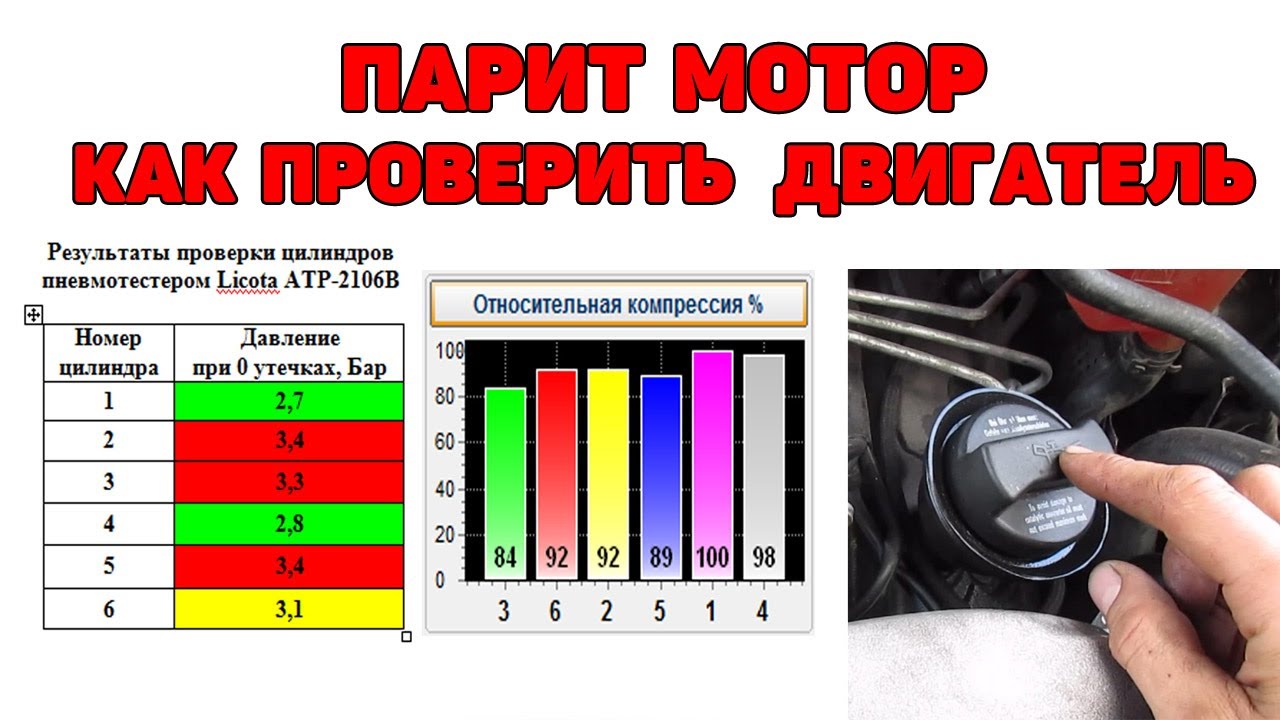 Парит мотор. Проверка состояния двигателя. Что круче - пневмо или мотор тестер. Audi A6C5 2.5 TDI V6