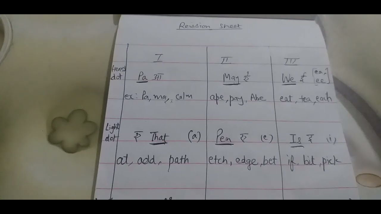Placing revision sheet#ssc #sscstenoexamoldpaper #sscstenoexampaper #stenoaddiction #stenograper 