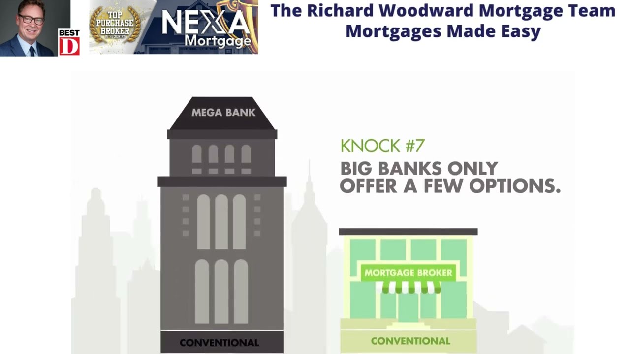 Come Home to the Mortgage Experts | Low Rates and Low fees