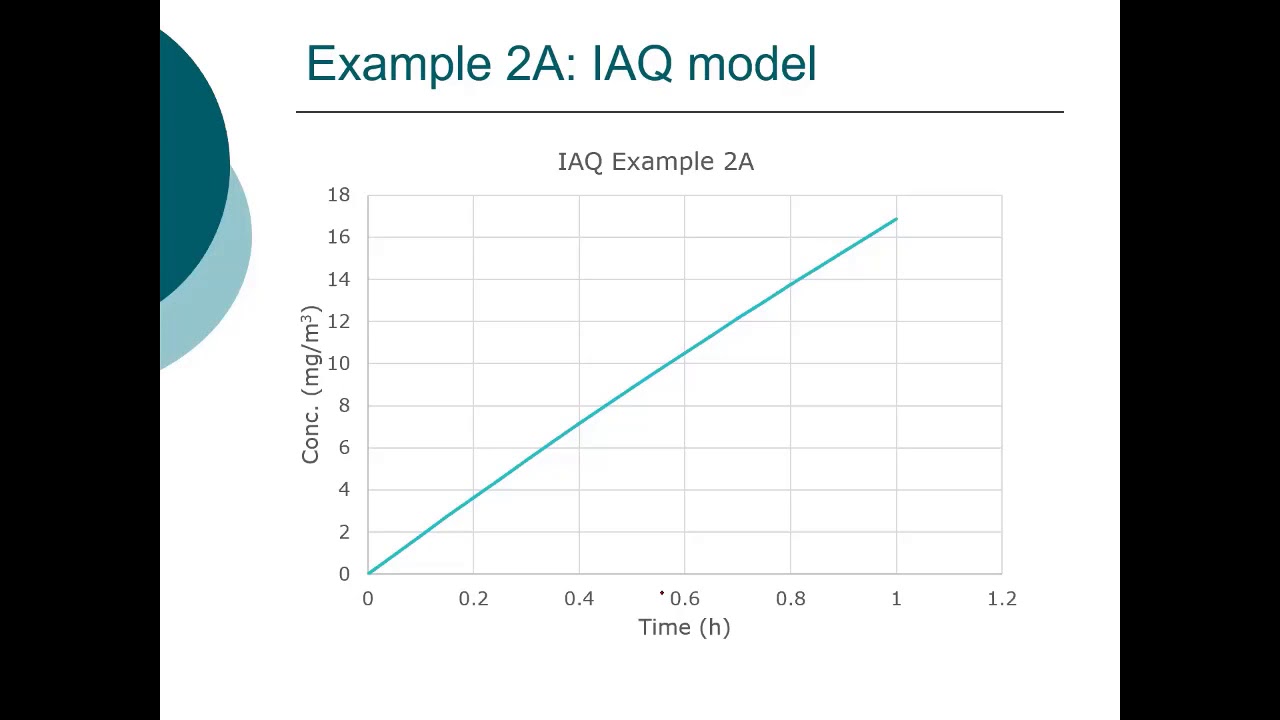 ENE 489 Spring 2021 Indoor Air Quality Part 2