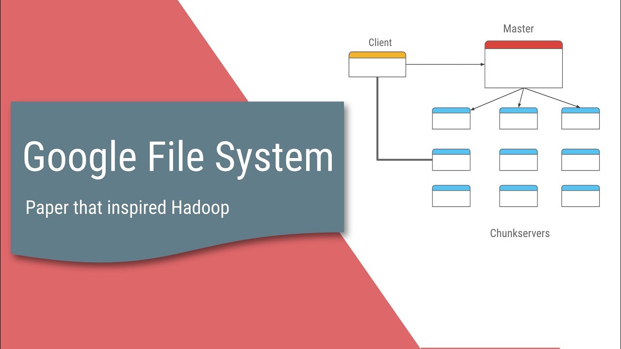 Файловая система Google — статья, которая вдохновила Hadoop