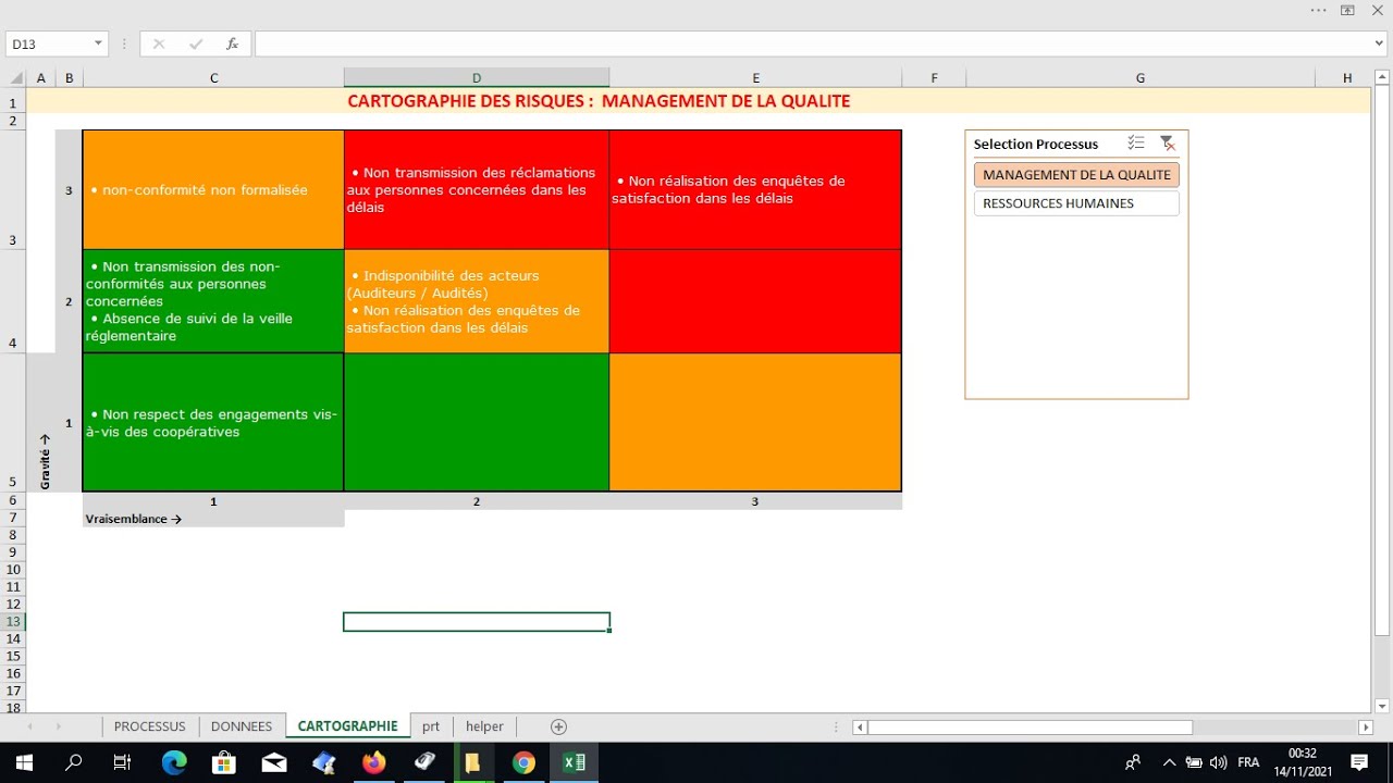 cartographie des risques