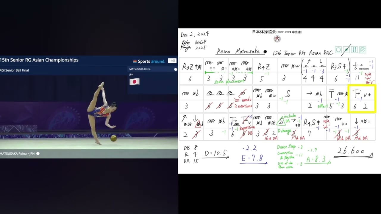 Rhythmic gymnastics scores judging / Reina Matsusaka Ball Asia RGC 2024 / FIG code of points 2025