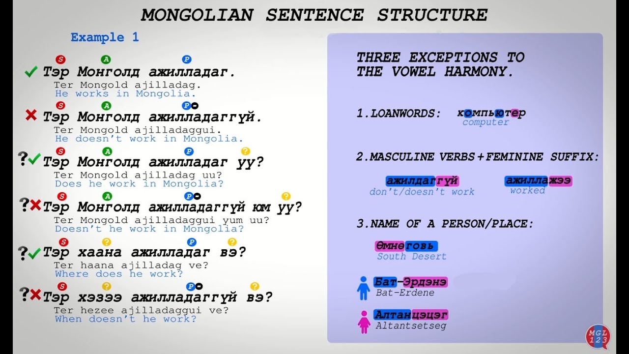 8 MON. Mongolian Sentence Structure 2 - Өгүүлбэрийн бүтэц 2