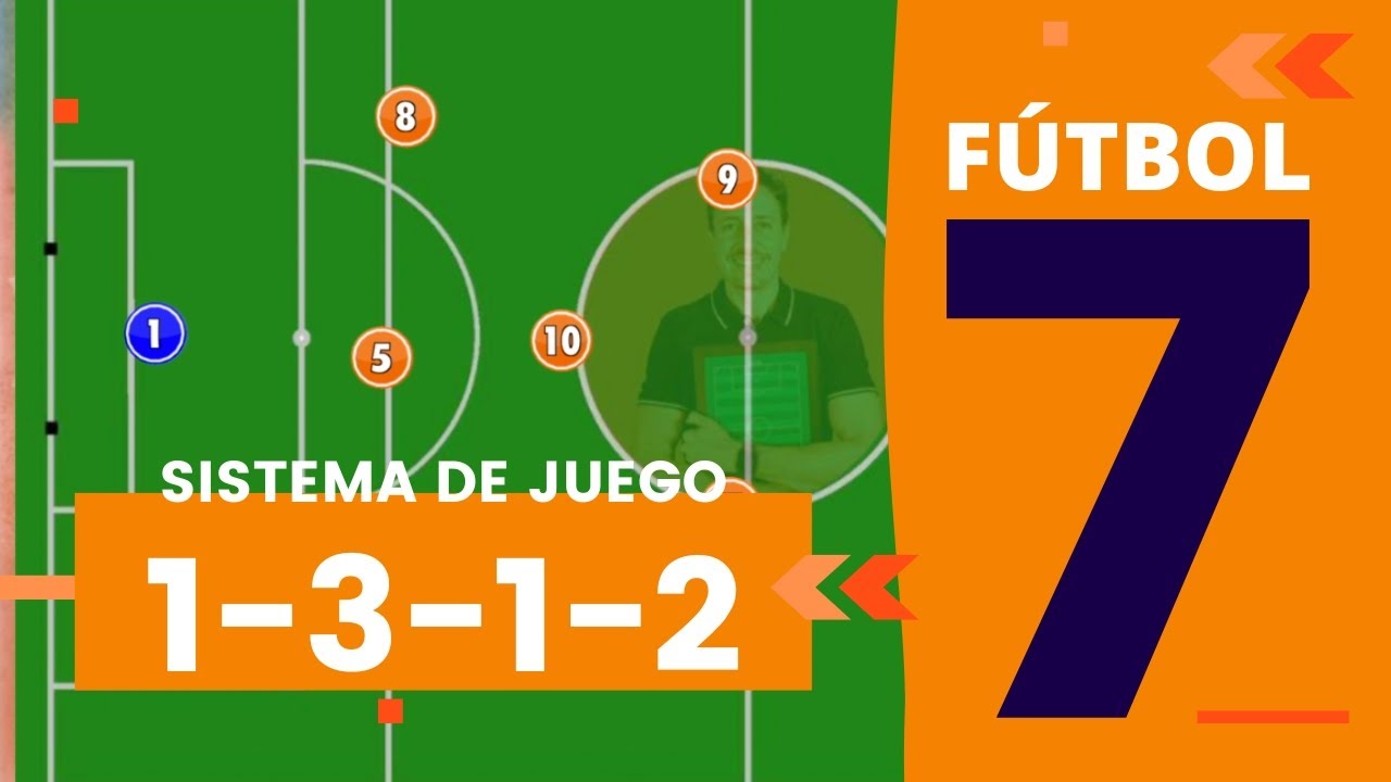FUTBOL 7 Táctica | SISTEMA DE JUEGO 1-3-1-2 📙