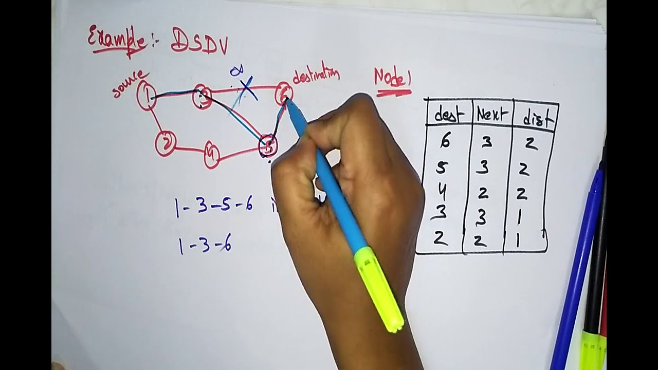 DSDV routing Protocol | Example | Adhoc Networks |  Lec-19 | Bhanu Priya