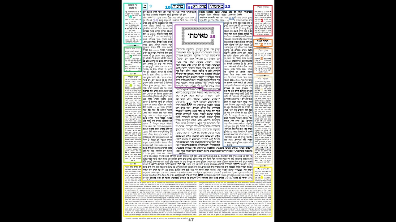 Tzitzit Learning Part 1: Anatomy of a Tzitzit