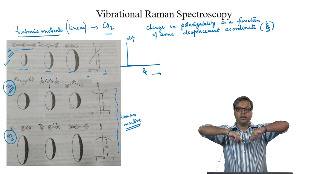 Raman Activity of Vibrations